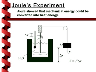 Joule’s Experiment
 Joule showed that mechanical energy could be
 converted into heat energy.




        ∆T


                           M
                                F
                           ∆x
  H2O
                                W = F∆x
 