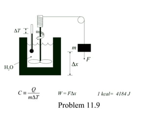 ∆T


                     m
                          F
H2O
                     ∆x



           Q
       C≡       W = F∆x       1 kcal= 4184 J
          m∆T
                Problem 11.9
 