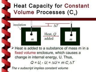 Heat Capacity for Constant
 Volume Processes (C v )

 insulation                  ∆T

                      Heat, Q
              m       added               m

 Heat is added to a substance of mass m in a
  fixed volume enclosure, which causes a
  change in internal energy, U. Thus,
            Q = U2 - U1 = ∆U = m Cv ∆T
The v subscript implies constant volume
 