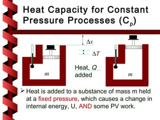 Heat Capacity for Constant
Pressure Processes (C p )

                       ∆x
                         ∆T

                   Heat, Q
        m          added              m

 Heat is added to a substance of mass m held
  at a fixed pressure, which causes a change in
  internal energy, U, AND some PV work.
 