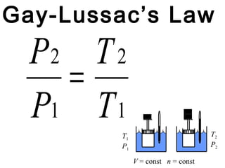 Gay-Lussac’s Law
  P2 T 2
    =
  P1 T 1
         T1                         T2
         P1                         P2

              V = const n = const
 