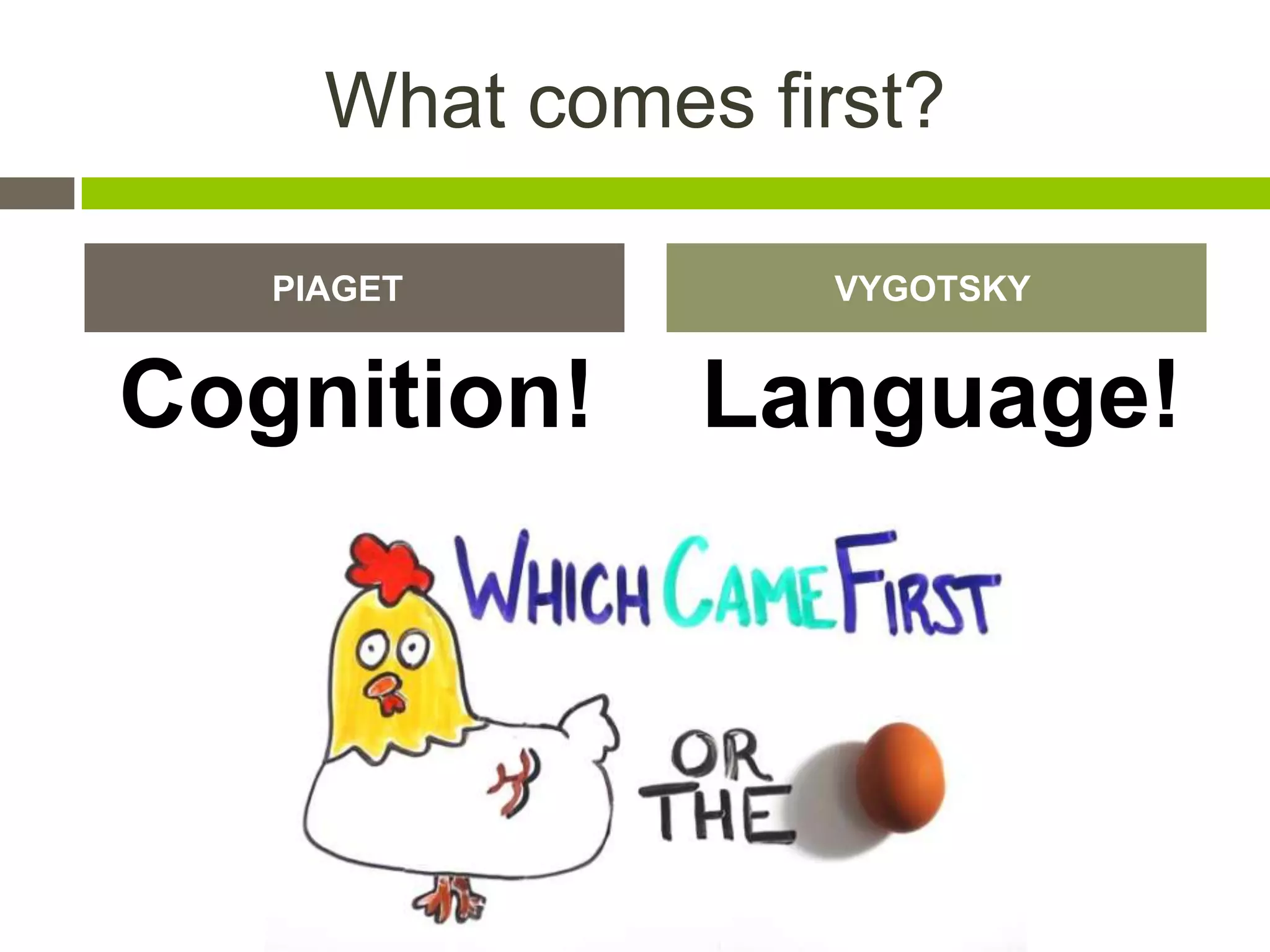 What comes first?
PIAGET VYGOTSKY
Cognition! Language!
 