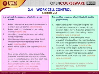 02-Chapter_2_Robot_Work_Cell_Design_and_Control_Final.pdf