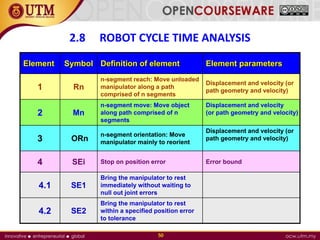 02-Chapter_2_Robot_Work_Cell_Design_and_Control_Final.pdf