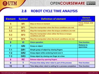 02-Chapter_2_Robot_Work_Cell_Design_and_Control_Final.pdf