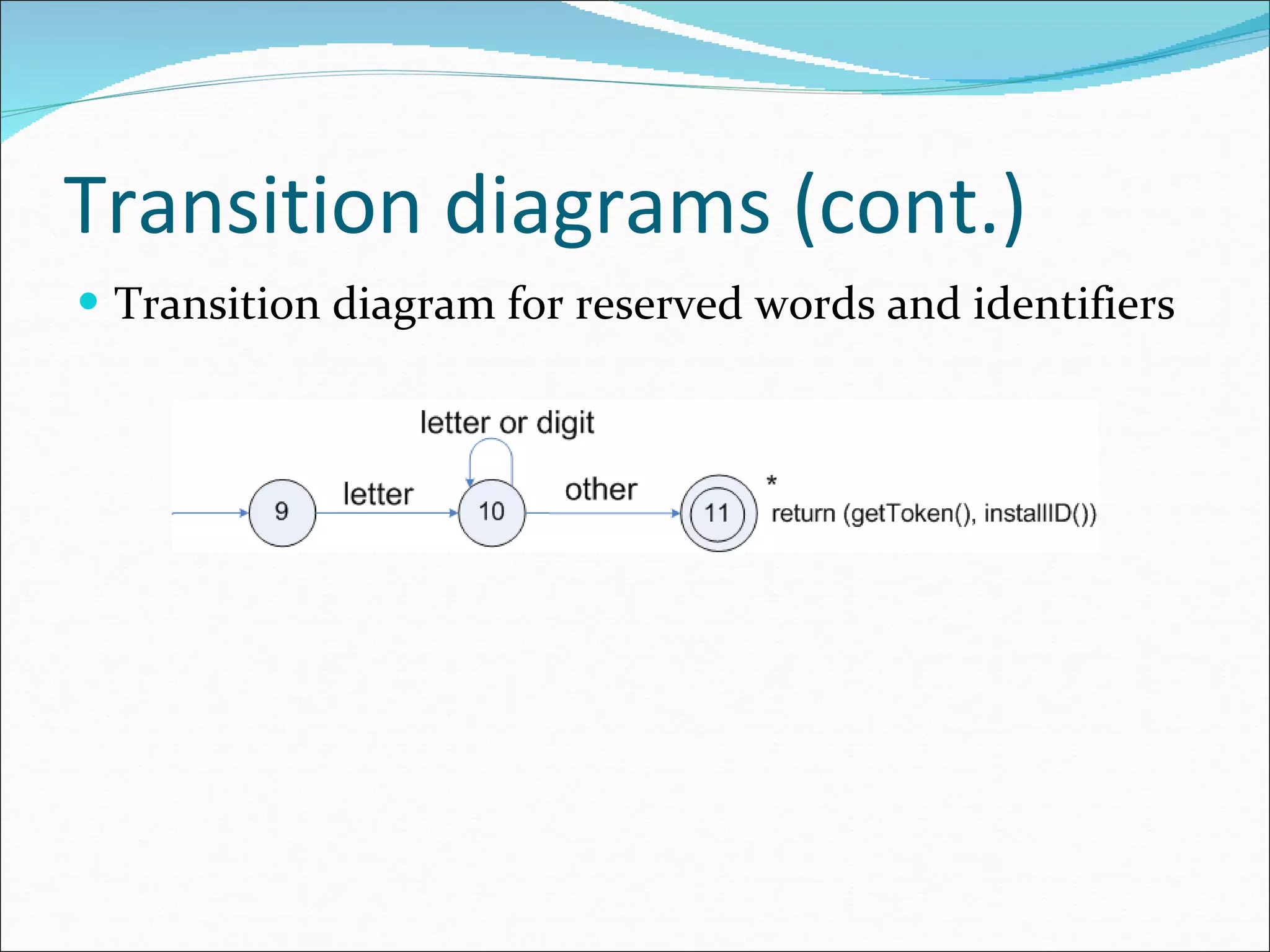 Transition diagrams (cont.) Transition diagram for reserved words and identifiers 