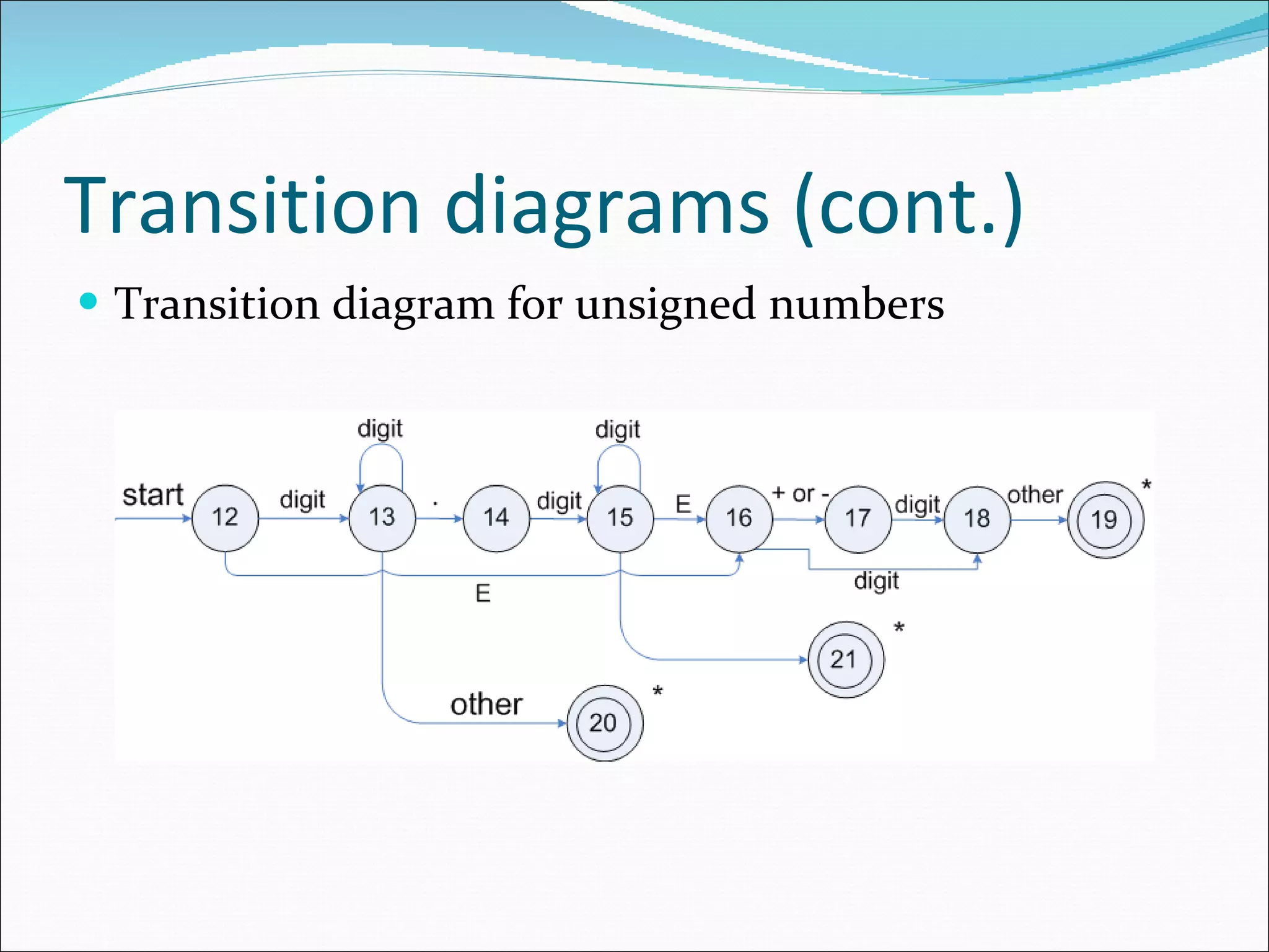 Transition diagrams (cont.) Transition diagram for unsigned numbers 
