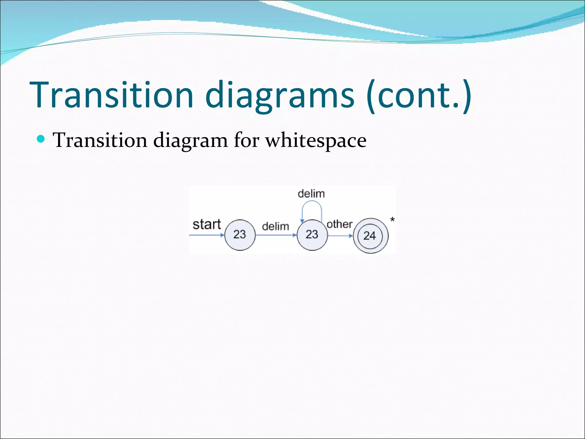 Transition diagrams (cont.) Transition diagram for whitespace 