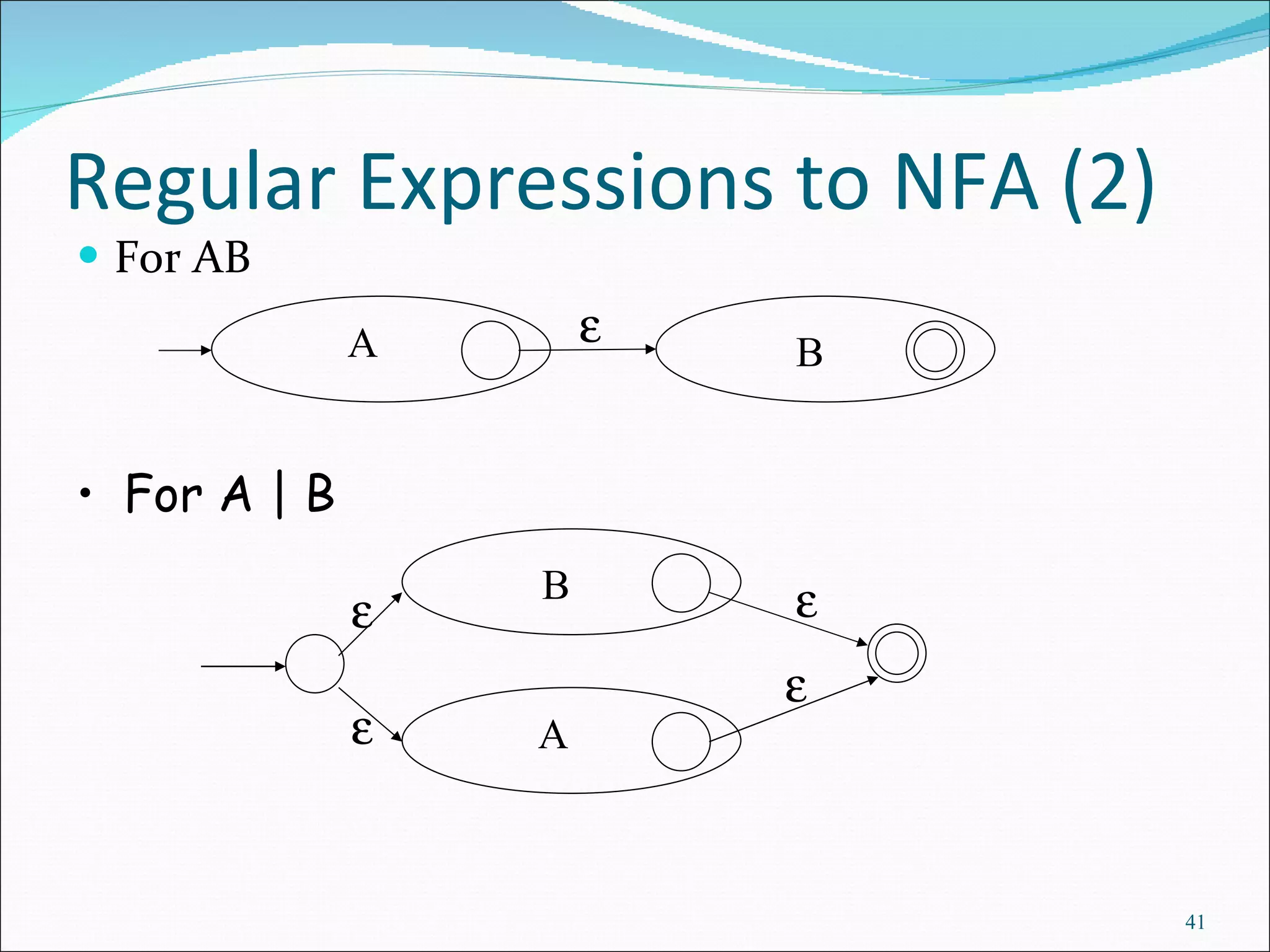 Regular Expressions to NFA (2) For AB For A | B A B  A B     