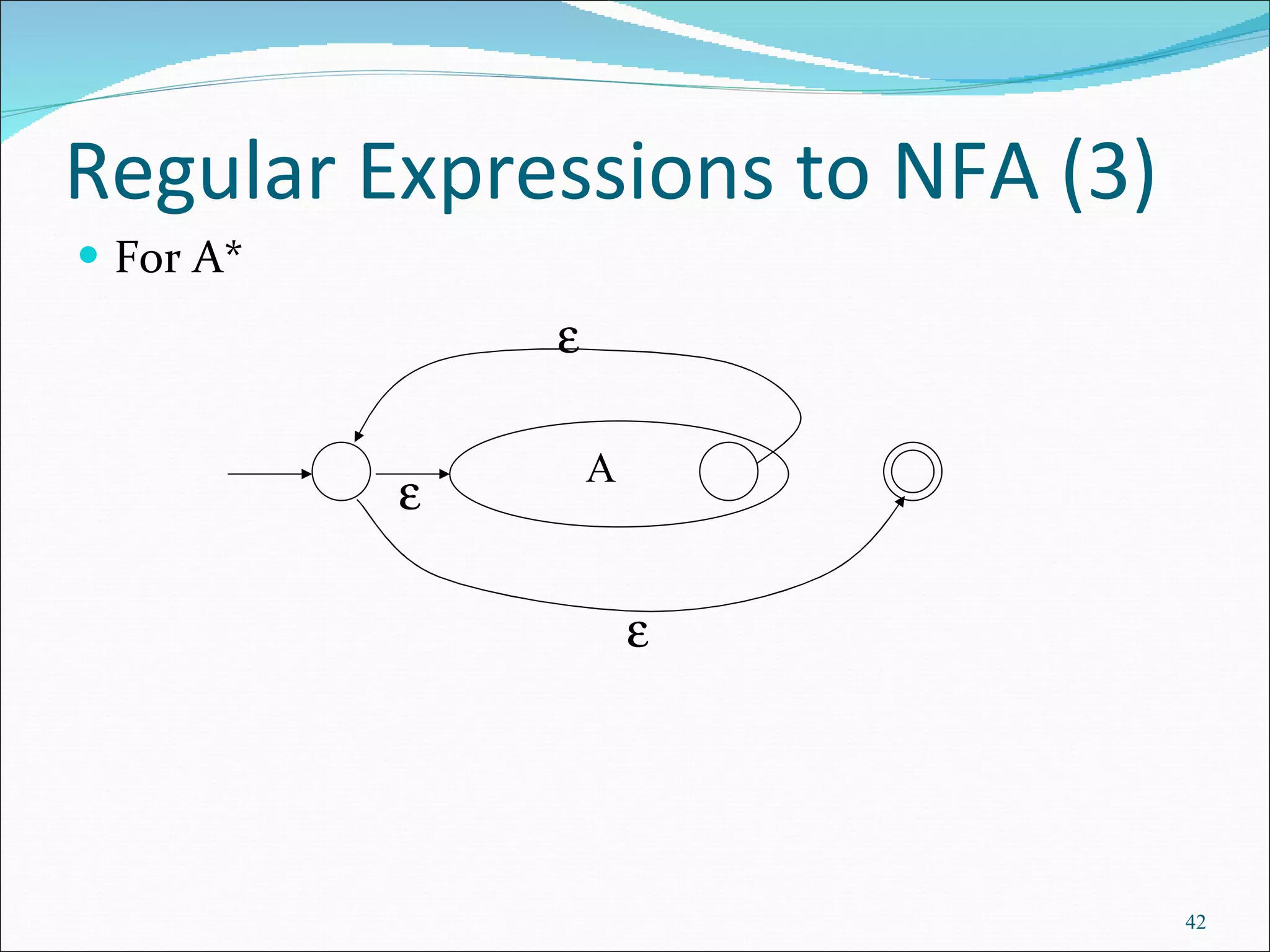 Regular Expressions to NFA (3) For A* A    