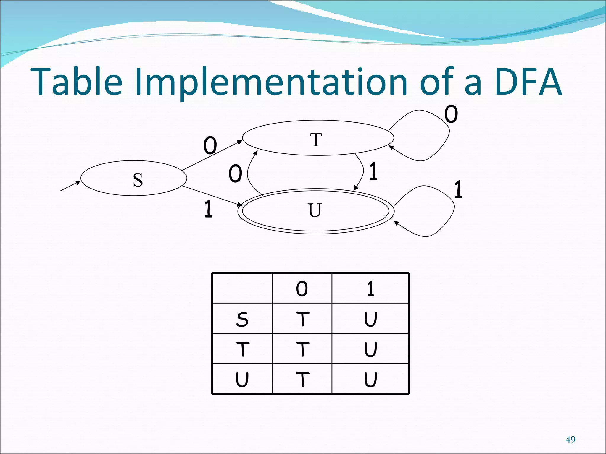 Table Implementation of a DFA S T U 0 1 0 1 0 1 0 1 S T U T T U U T U 
