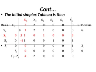 Comprehensive Guide to Linear Programming: Concepts, Formulation, and ...