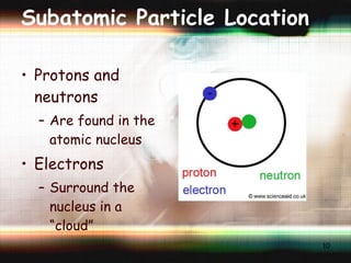 Subatomic Particle Location Protons and neutrons Are found in the atomic nucleus Electrons Surround the nucleus in a “cloud” 