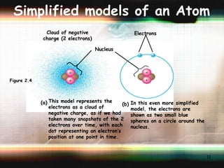 Simplified models of an Atom Figure 2.4 Nucleus (a) (b) In this even more simplified model, the electrons are shown as two small blue spheres on a circle around the nucleus. Cloud of negative charge (2 electrons) Electrons This model represents the electrons as a cloud of negative charge, as if we had taken many snapshots of the 2 electrons over time, with each dot representing an electron‘s position at one point in time. 