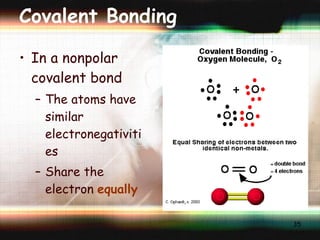 Covalent Bonding In a nonpolar covalent bond The atoms have similar electronegativities  Share the electron  equally 