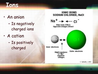 Ions An anion Is negatively charged ions A cation Is positively charged 