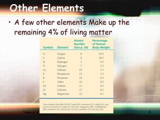 Other Elements A few other elements Make up the remaining 4% of living matter Table 2.1 