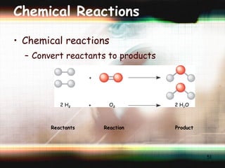 Chemical Reactions Chemical reactions Convert reactants to products Reactants Reaction Product 2 H 2 O 2 2 H 2 O + + 
