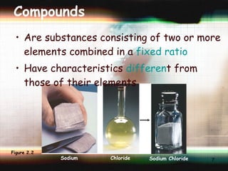Compounds Are substances consisting of two or more elements combined in a  fixed ratio Have characteristics  differen t from those of their elements Figure 2.2 Sodium Chloride Sodium Chloride + 