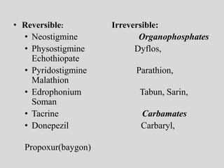 • Reversible: Irreversible:
• Neostigmine Organophosphates
• Physostigmine Dyflos,
Echothiopate
• Pyridostigmine Parathion,
Malathion
• Edrophonium Tabun, Sarin,
Soman
• Tacrine Carbamates
• Donepezil Carbaryl,
Propoxur(baygon)
 