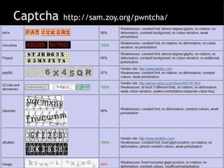 Captcha   http://sam.zoy.org/pwntcha/ 