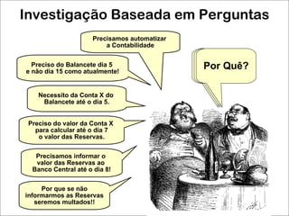 Por Quê? Por Quê? Por Quê? Por Quê? Por Quê? Precisamos automatizar  a Contabilidade Preciso do Balancete dia 5  e não dia 15 como atualmente! Necessito da Conta X do  Balancete até o dia 5. Preciso do valor da Conta X  para calcular até o dia 7 o valor das Reservas.  Precisamos informar o  valor das Reservas ao  Banco Central até o dia 8! Por que se não informarmos as Reservas  seremos multados!! Investigação Baseada em Perguntas 