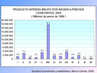 Estudios Económicos y estadísticos, Banco Central, 2006. 3.2 7.1 2.1 1.6 8.1 42.7 3.4 4.0 8.7 2.4 4.5 0.5 1.2 