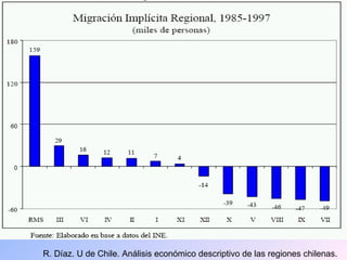 R. Díaz. U de Chile. Análisis económico descriptivo de las regiones chilenas. 