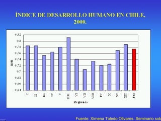 Fuente: Ximena Toledo Olivares. Seminario sobre Desarrollo Regiona. Udec. 2004. 
