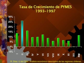 R. Díaz. U de Chile. Análisis económico descriptivo de las regiones chilenas. 