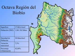 Octava Región del Biobío 82,09% Porcentaje Urbanización 7,3% Variación intercensal 50 hbtes/km2 Densidad de Población 1.861.562 hbtes. Población (2002) 37.062,6 km2 Superficie 
