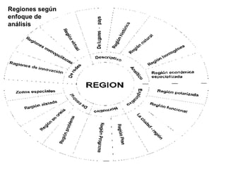 Regiones según enfoque de análisis 