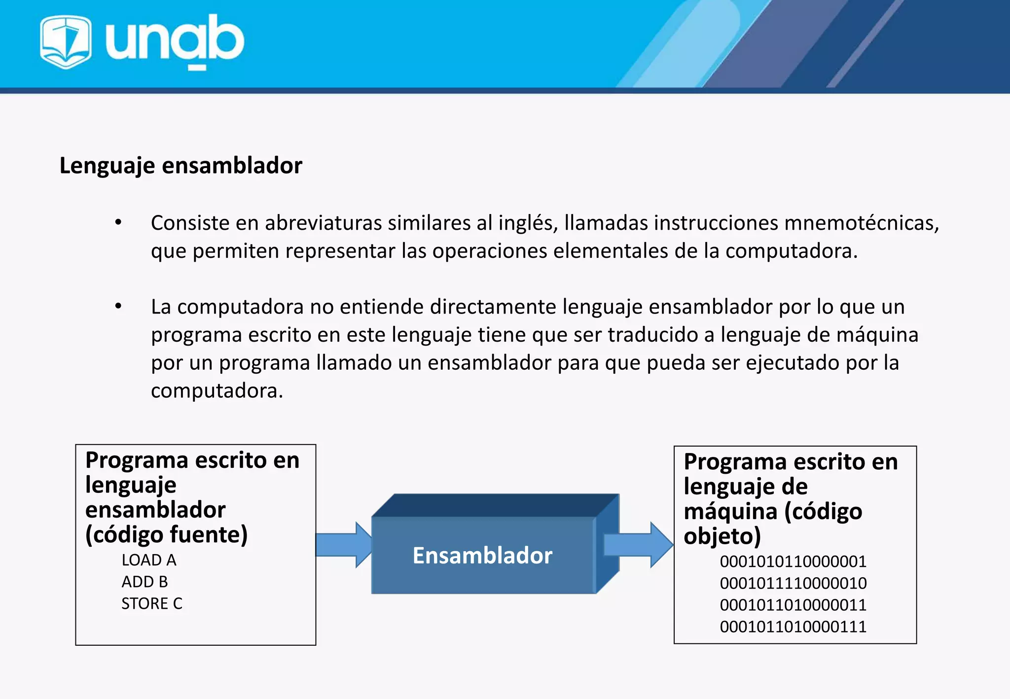 Lenguaje ensamblador
• Consiste en abreviaturas similares al inglés, llamadas instrucciones mnemotécnicas,
que permiten representar las operaciones elementales de la computadora.
• La computadora no entiende directamente lenguaje ensamblador por lo que un
programa escrito en este lenguaje tiene que ser traducido a lenguaje de máquina
por un programa llamado un ensamblador para que pueda ser ejecutado por la
computadora.
Programa escrito en
lenguaje
ensamblador
(código fuente)
LOAD A
ADD B
STORE C
Programa escrito en
lenguaje de
máquina (código
objeto)
0001010110000001
0001011110000010
0001011010000011
0001011010000111
Ensamblador
 