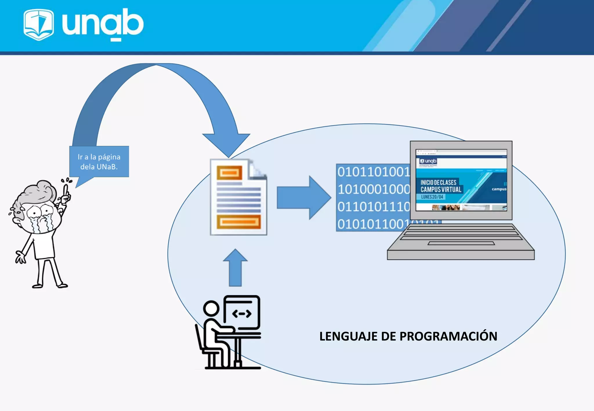 LENGUAJE DE PROGRAMACIÓN
 