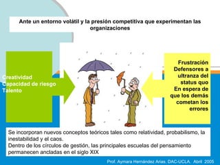 Creatividad Capacidad de riesgo Talento Frustración Defensores a ultranza del status quo En espera de que los demás cometan los errores Ante un entorno volátil y la presión competitiva que experimentan las organizaciones Se incorporan nuevos conceptos teóricos tales como relatividad, probabilismo, la inestabilidad y el caos. Dentro de los círculos de gestión, las principales escuelas del pensamiento permanecen ancladas en el siglo XIX 