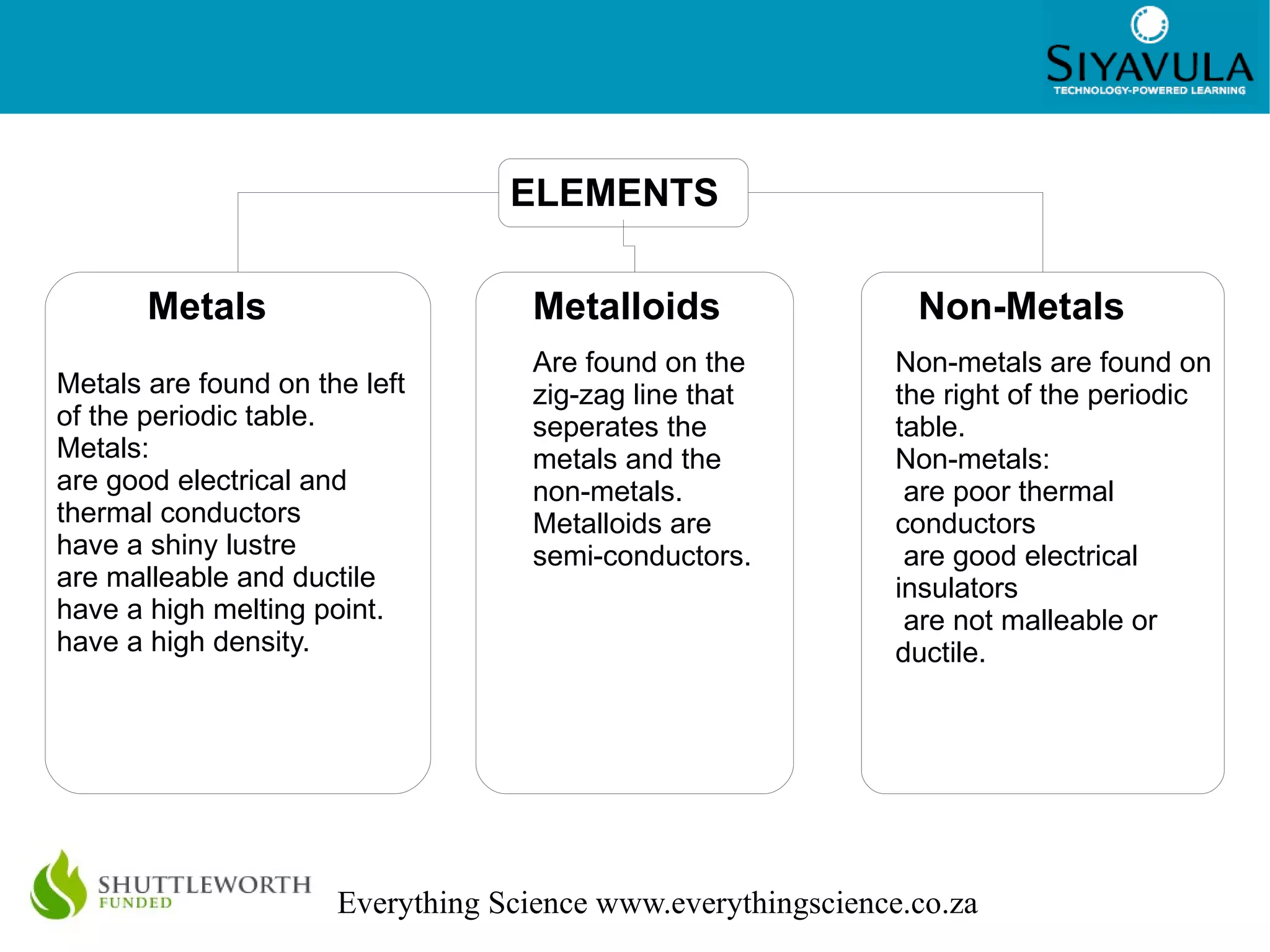 Pure substances show only one substance at the end of the chromatography process.  