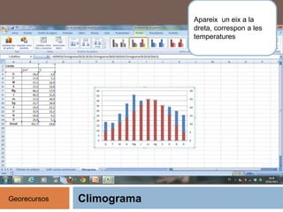 Climograma
Apareix un eix a la
dreta, correspon a les
temperatures
Georecursos
 