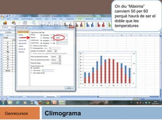 Climograma
On diu “Màxima”
canviem 50 per 60
perquè haurà de ser el
doble que les
temperatures
Georecursos
 