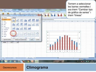 Climograma
Tornem a seleccionar
les barres vermelles i
ara triem “Cambiar tipo
de gràfico de series” i
triem “líneas”
Georecursos
 