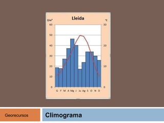 ClimogramaGeorecursos
 