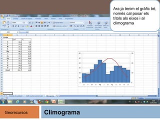 Climograma
Ara ja tenim el gràfic bé,
només cal posar els
títols als eixos i al
climograma
Georecursos
 