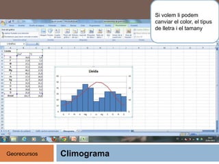 Climograma
Si volem li podem
canviar el color, el tipus
de lletra i el tamany
Georecursos
 