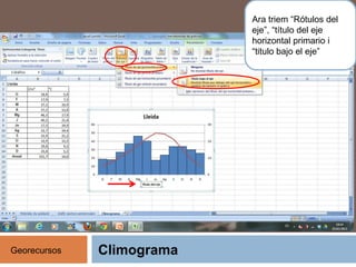 Climograma
Ara triem “Rótulos del
eje”, “título del eje
horizontal primario i
“titulo bajo el eje”
Georecursos
 