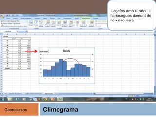 Climograma
L’agafes amb el ratolí i
l’arrosegues damunt de
l’eix esquerre
Georecursos
 