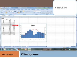 Climograma
Hi escrius l/m²
Georecursos
 