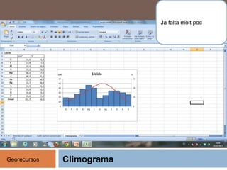 Climograma
Ja falta molt poc
Georecursos
 
