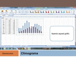 Climograma
Apareix aquest gràfic
Georecursos
 