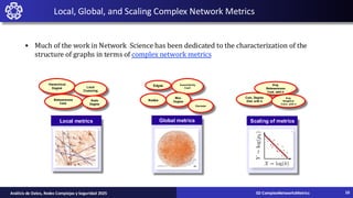 Local, Global, and Scaling Complex Network Metrics
• Much of the work in Network Science has been dedicated to the characterization of the
structure of graphs in terms of complex network metrics
Scaling of metrics
Avg.
Betweenness
Cent. with k
Cum. Degree
Dist. with k
Avg.
Neighbor
Conn. with k
Global metrics
Edges Assortativity
Coef.
Nodes
Max.
Degree
Diameter
Hierarchical
Degree
Local metrics
Local
Clustering
Betweenness
Cent.
Node
Degree
02-ComplexNetworksMetrics
Análisis de Datos, Redes Complejas y Seguridad 2025 10
 