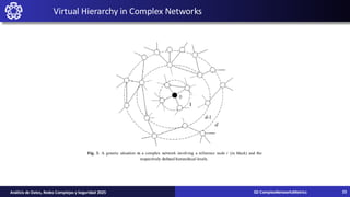 Virtual Hierarchy in Complex Networks
02-ComplexNetworksMetrics
Análisis de Datos, Redes Complejas y Seguridad 2025 23
 