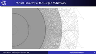 Virtual Hierarchy of the Oregon AS Network
02-ComplexNetworksMetrics
Análisis de Datos, Redes Complejas y Seguridad 2025 24
 
